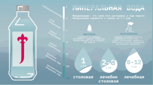 Польза минеральной воды