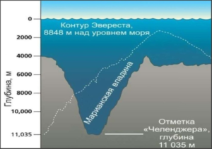 От каких факторов зависит температура воды в океане?